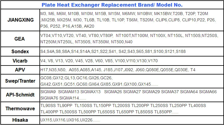 Supplier Price Replace Tranter Gasket for Heat Exchanger