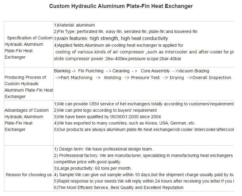 Vacuum Brazed Aluminum Plate Fin Heat Exchanger