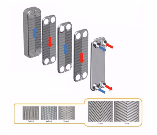 Stainless Steel Plb3-095 Brazed Plate Heat Exchanger for Oil Cooler/ Water Cooler
